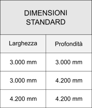 Dimensioni Standard