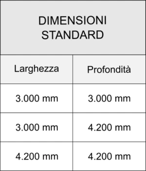 Dimensioni Standard