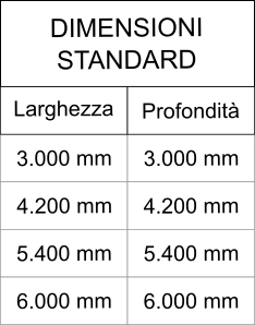 Dimensioni Standard