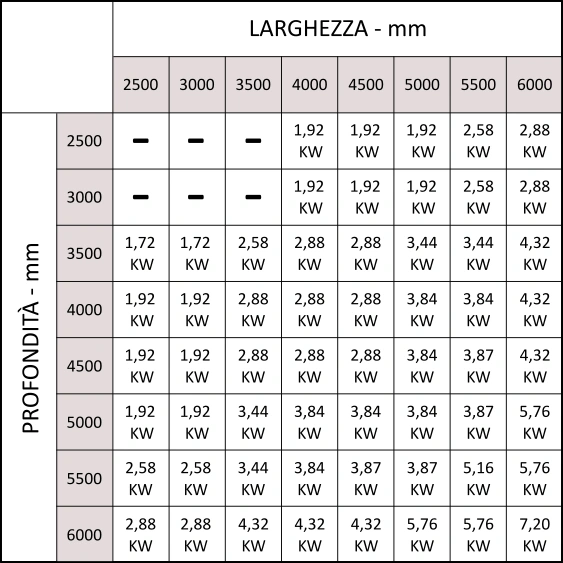 Potenza Carport fotovoltaico